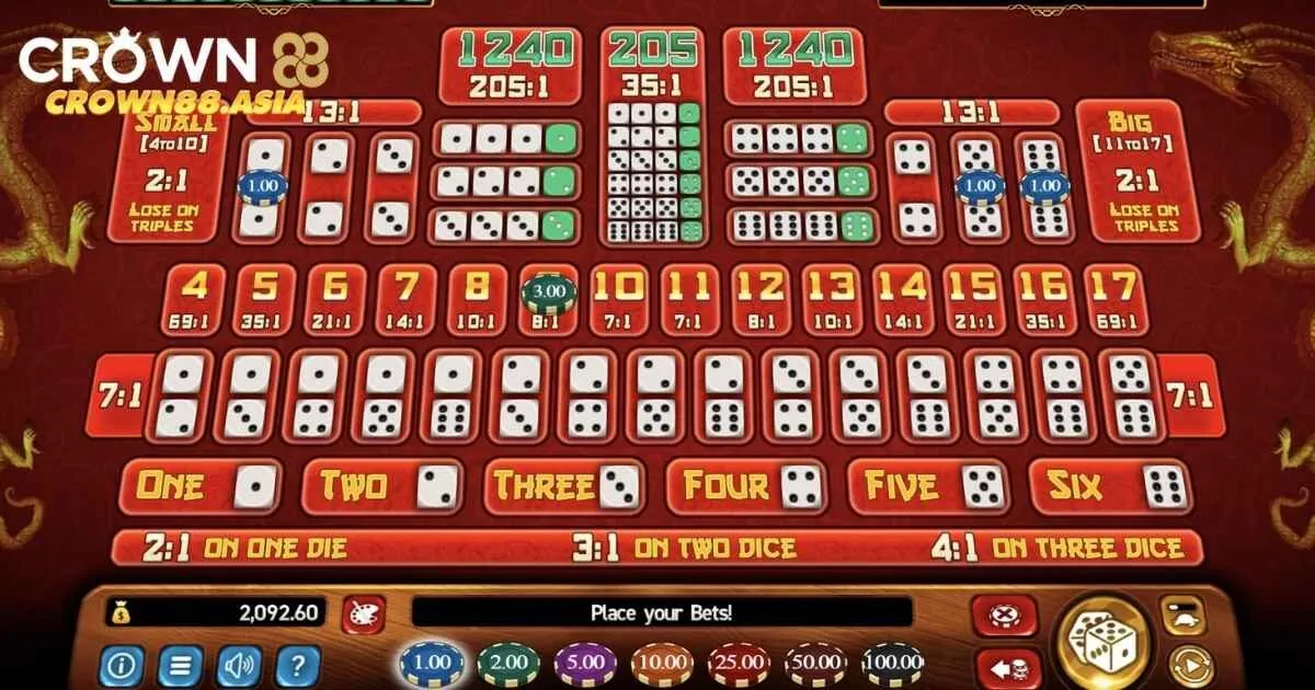 Sic Bo Crown88 Là Gì? Trải Nghiệm Game Xí Ngầu Đỉnh Cao 