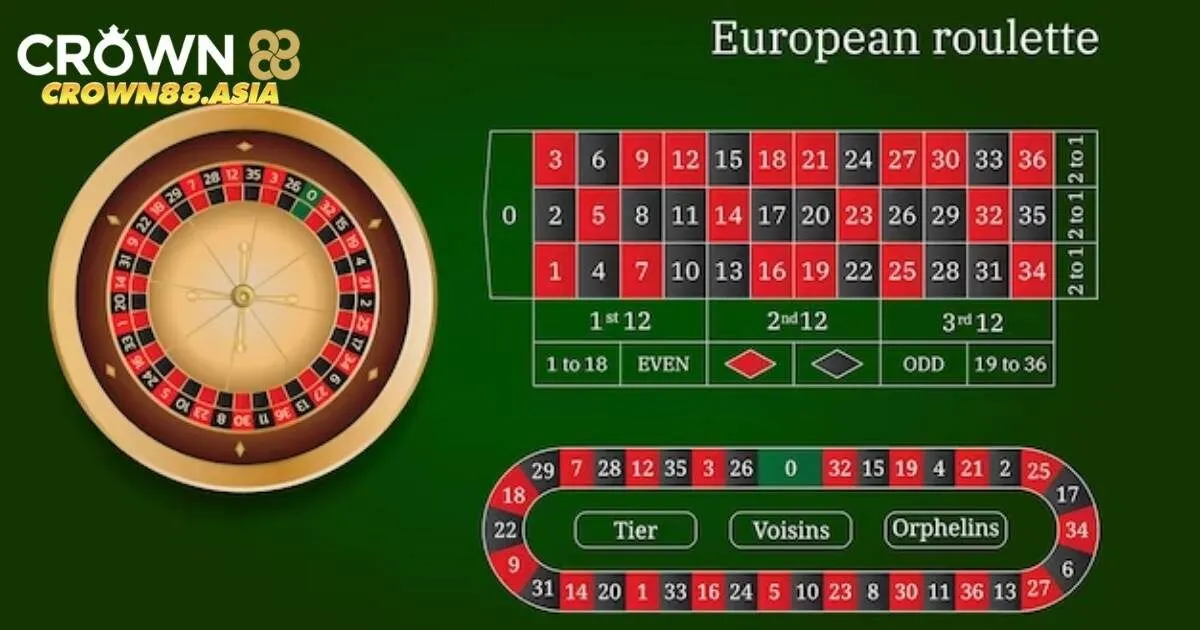 Cách tham gia trải nghiệm roulette tại Crown88