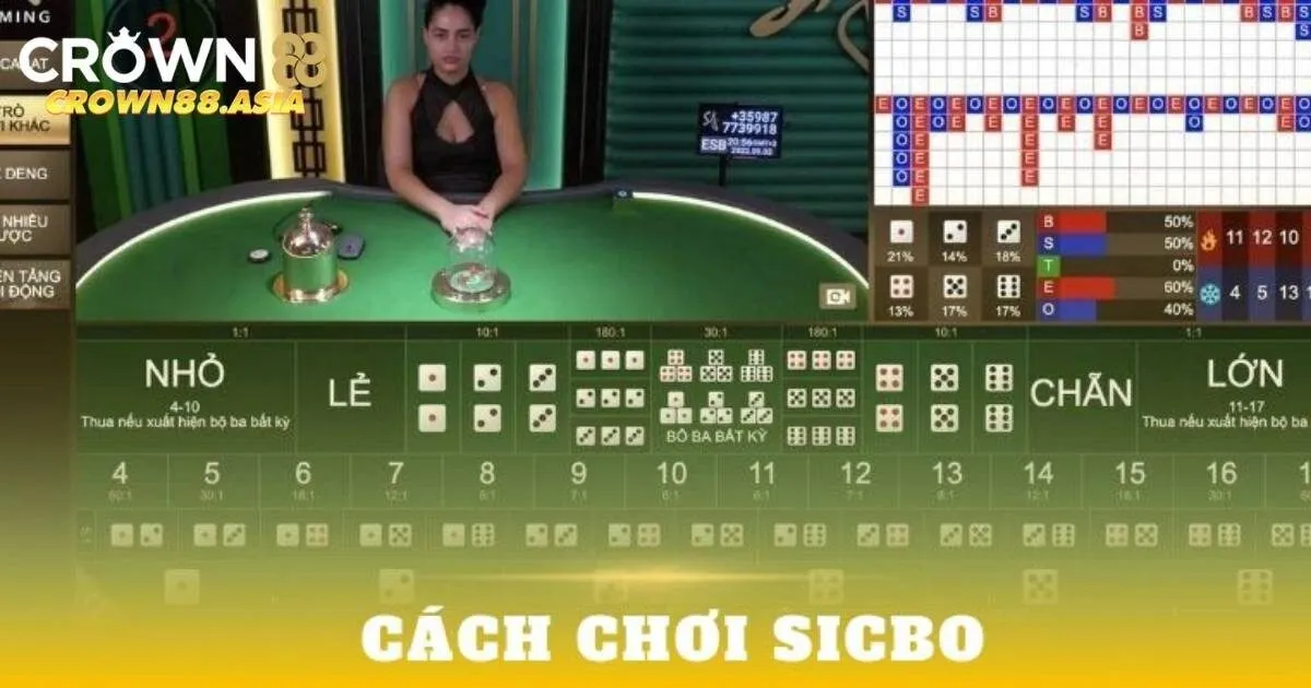 Các cửa cược phổ biến trong Sic Bo Crown88